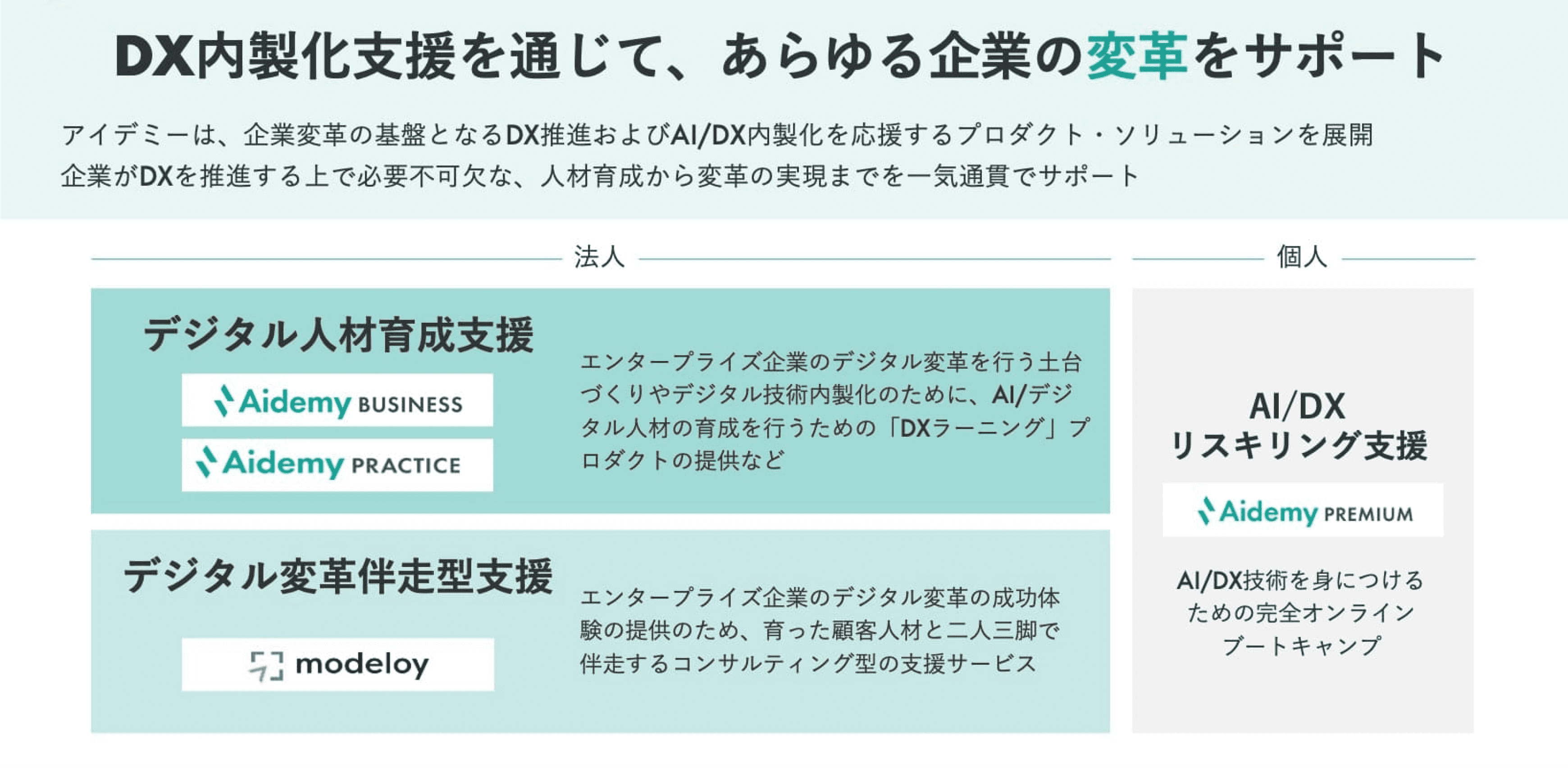 AI/DX内製化支援を通じて、あらゆる企業の変革をサポート